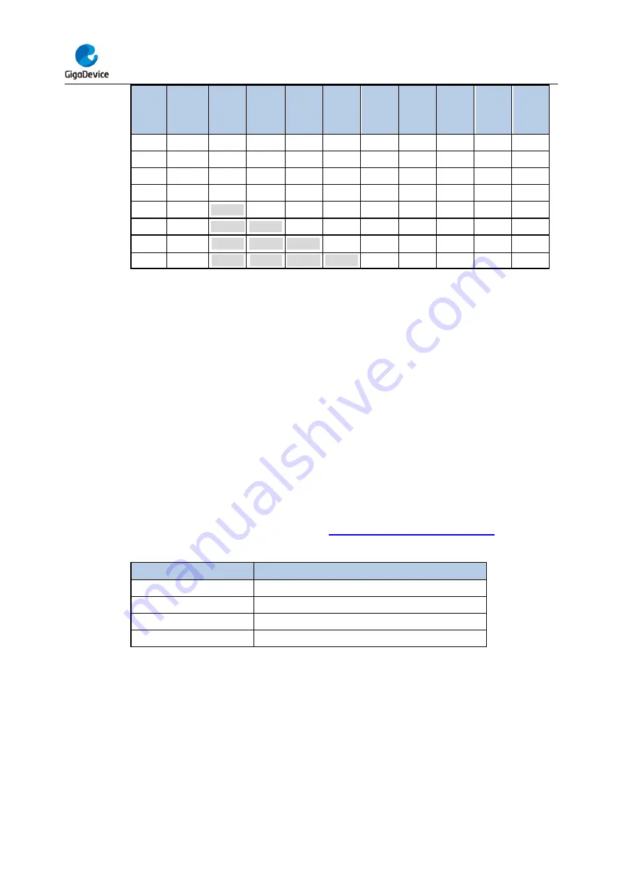 GigaDevice Semiconductor GD32F403 Series User Manual Download Page 202