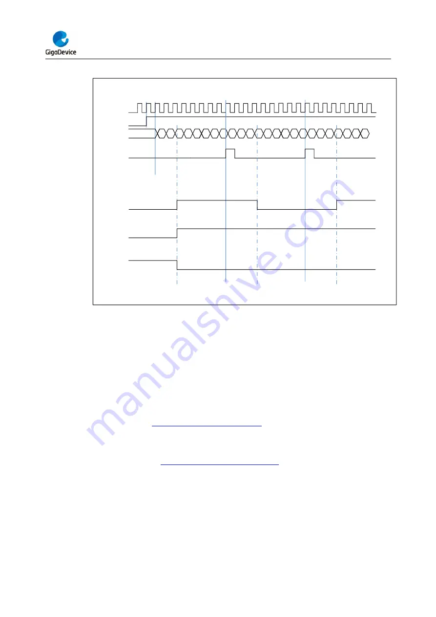 GigaDevice Semiconductor GD32F403 Series User Manual Download Page 266