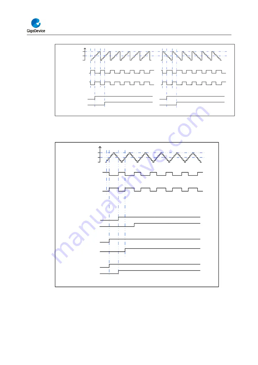 GigaDevice Semiconductor GD32F403 Series User Manual Download Page 267