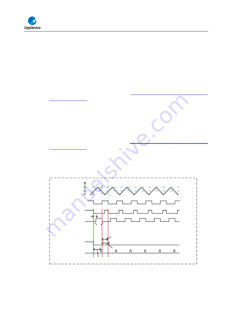 GigaDevice Semiconductor GD32F403 Series User Manual Download Page 270