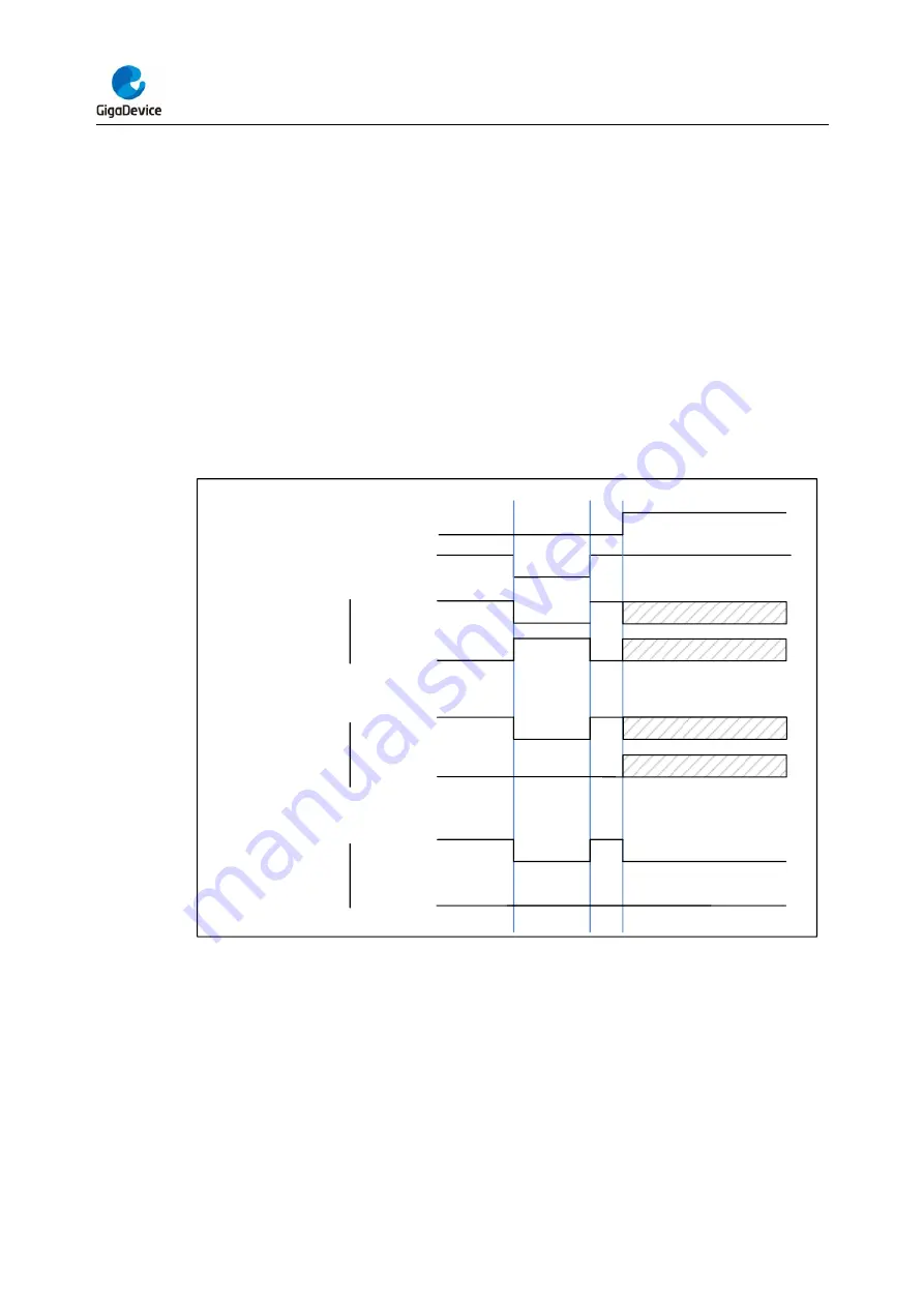 GigaDevice Semiconductor GD32F403 Series User Manual Download Page 271