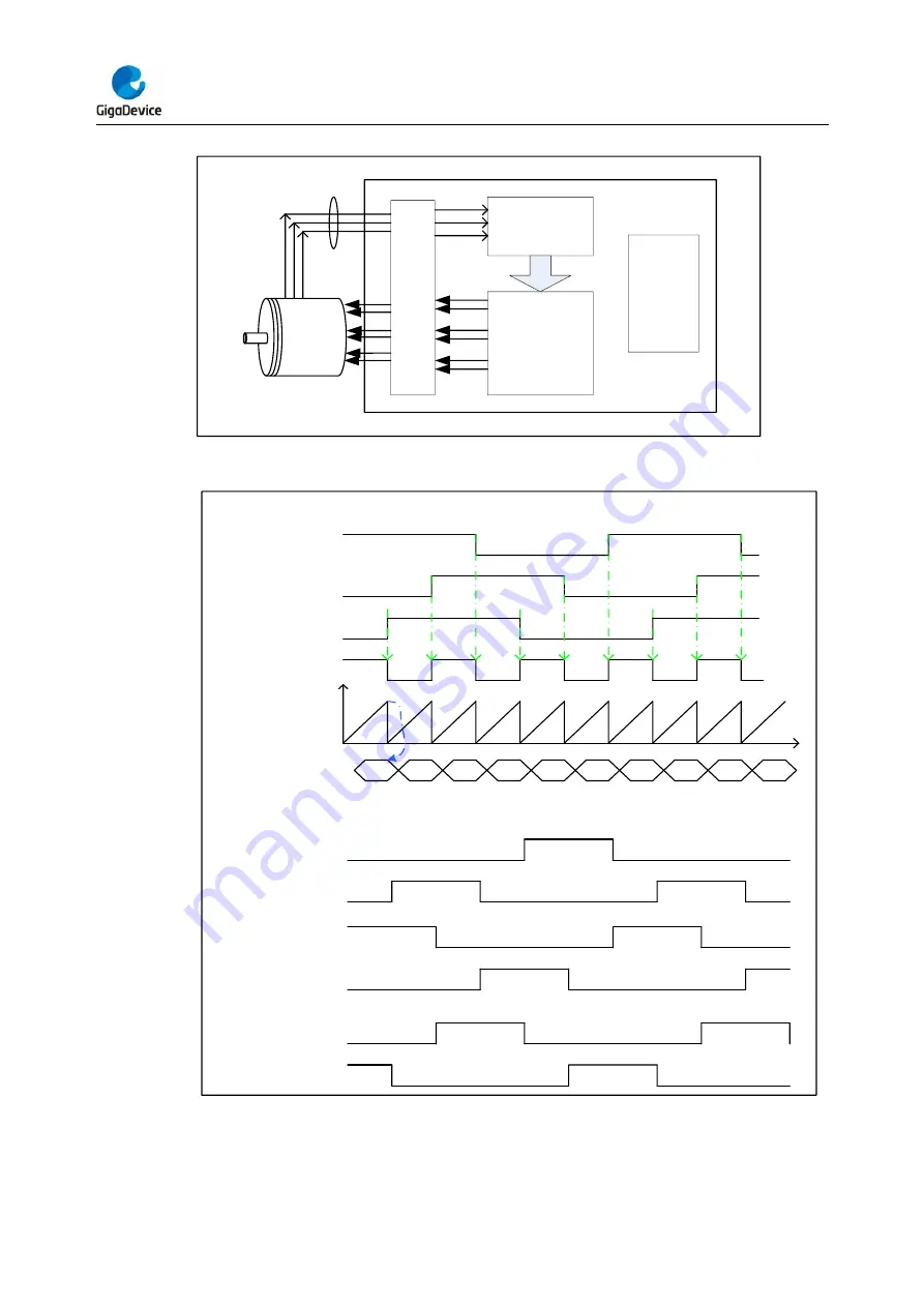 GigaDevice Semiconductor GD32F403 Series User Manual Download Page 274