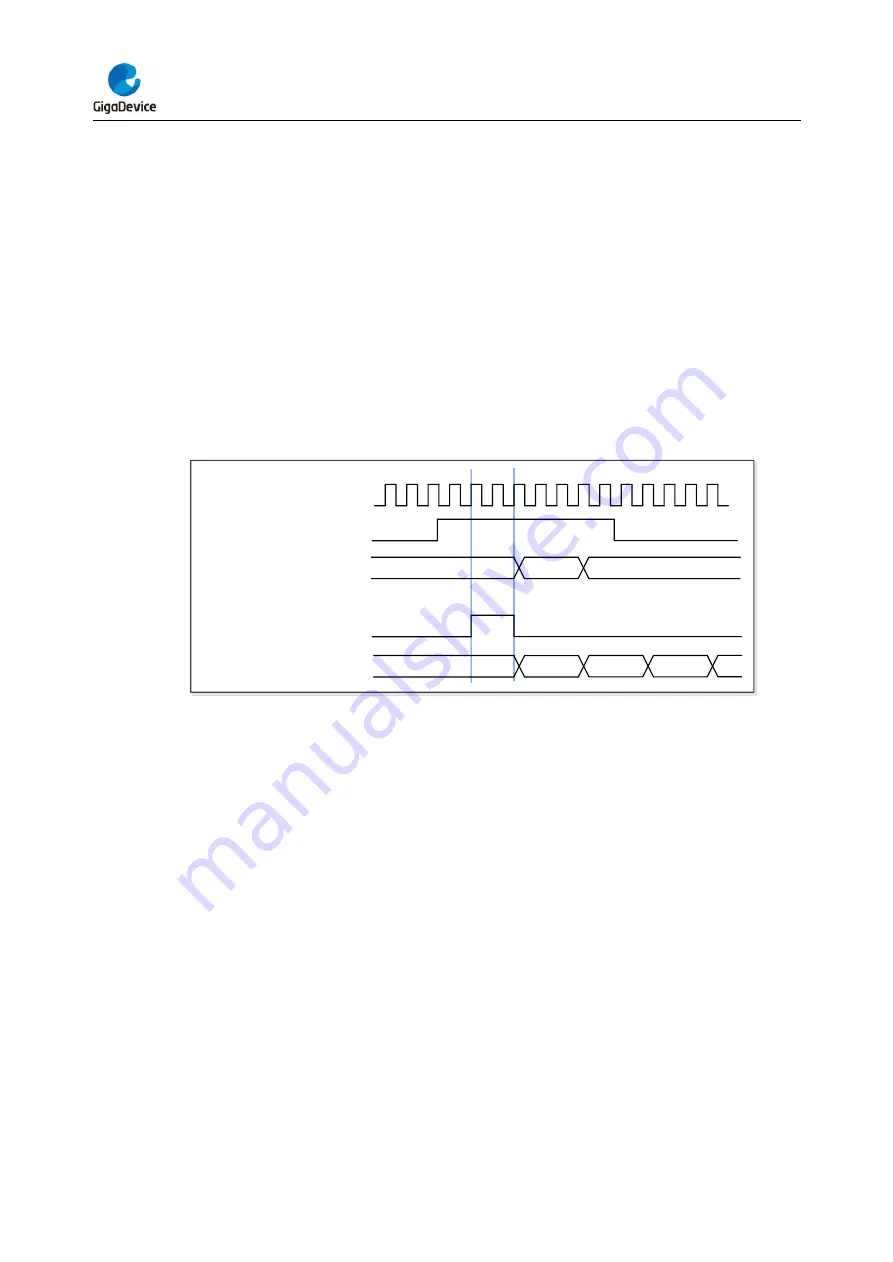 GigaDevice Semiconductor GD32F403 Series Скачать руководство пользователя страница 279