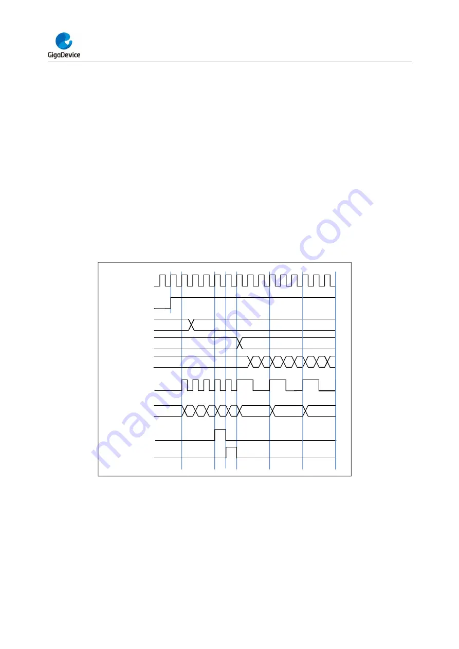 GigaDevice Semiconductor GD32F403 Series User Manual Download Page 310