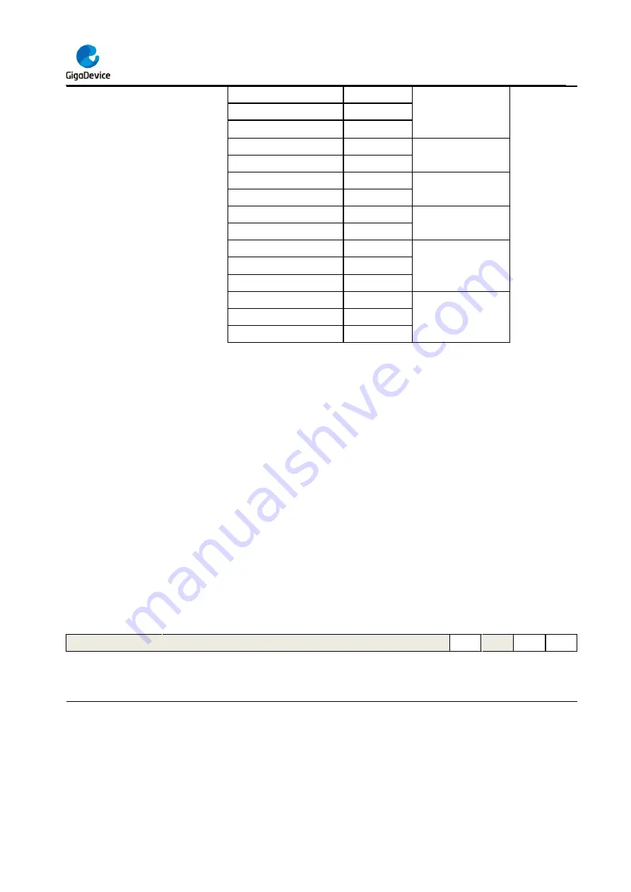 GigaDevice Semiconductor GD32F403 Series User Manual Download Page 385