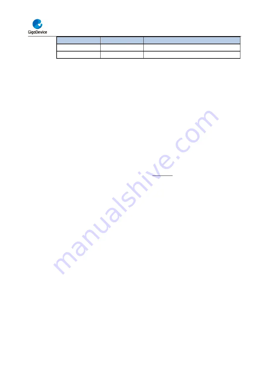 GigaDevice Semiconductor GD32F403 Series User Manual Download Page 401