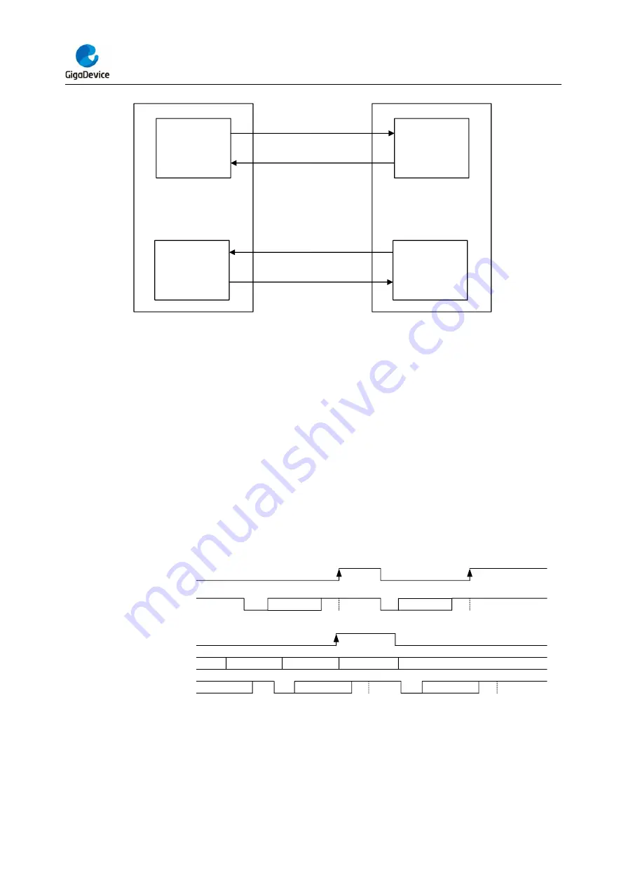 GigaDevice Semiconductor GD32F403 Series Скачать руководство пользователя страница 406