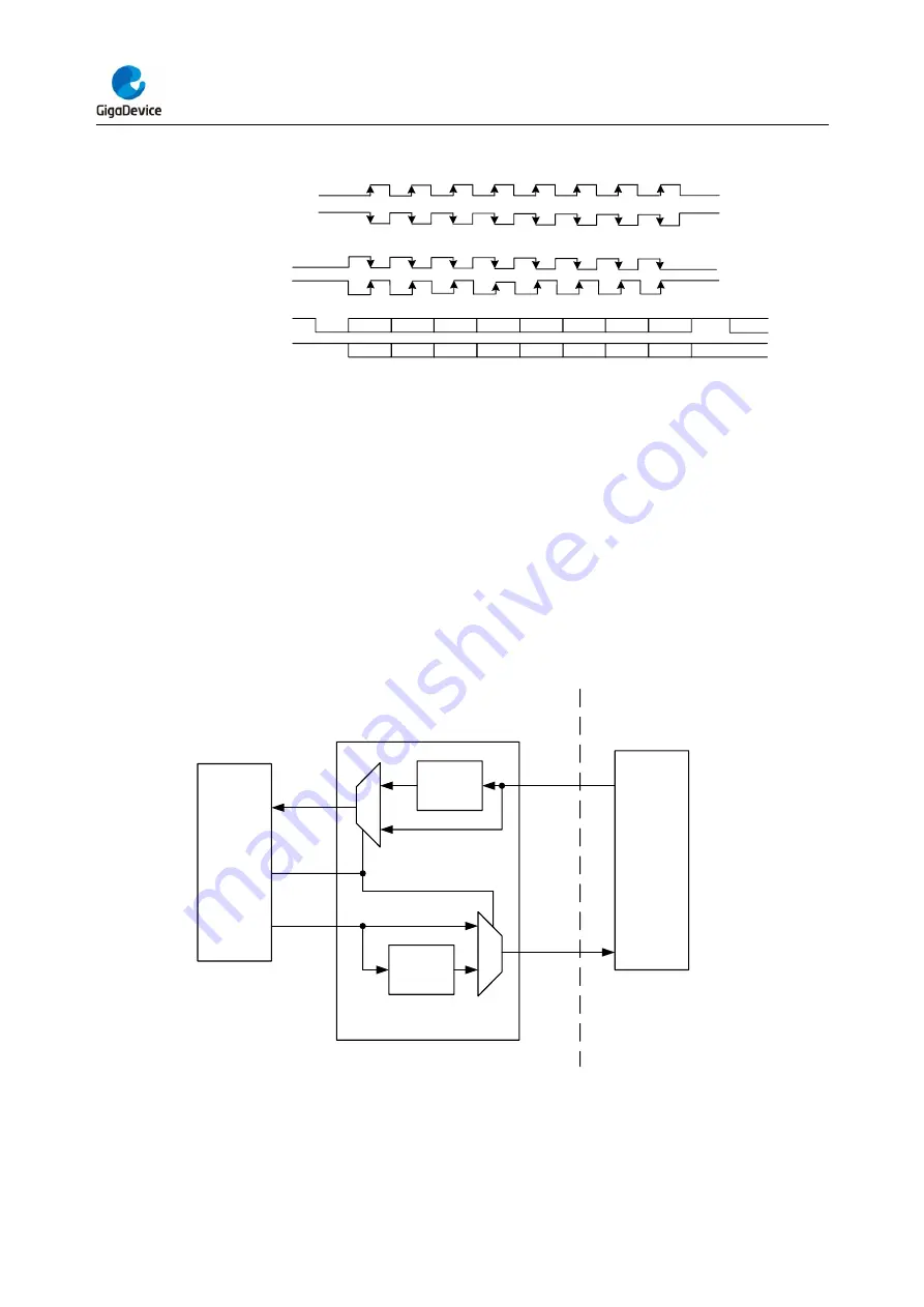 GigaDevice Semiconductor GD32F403 Series User Manual Download Page 409