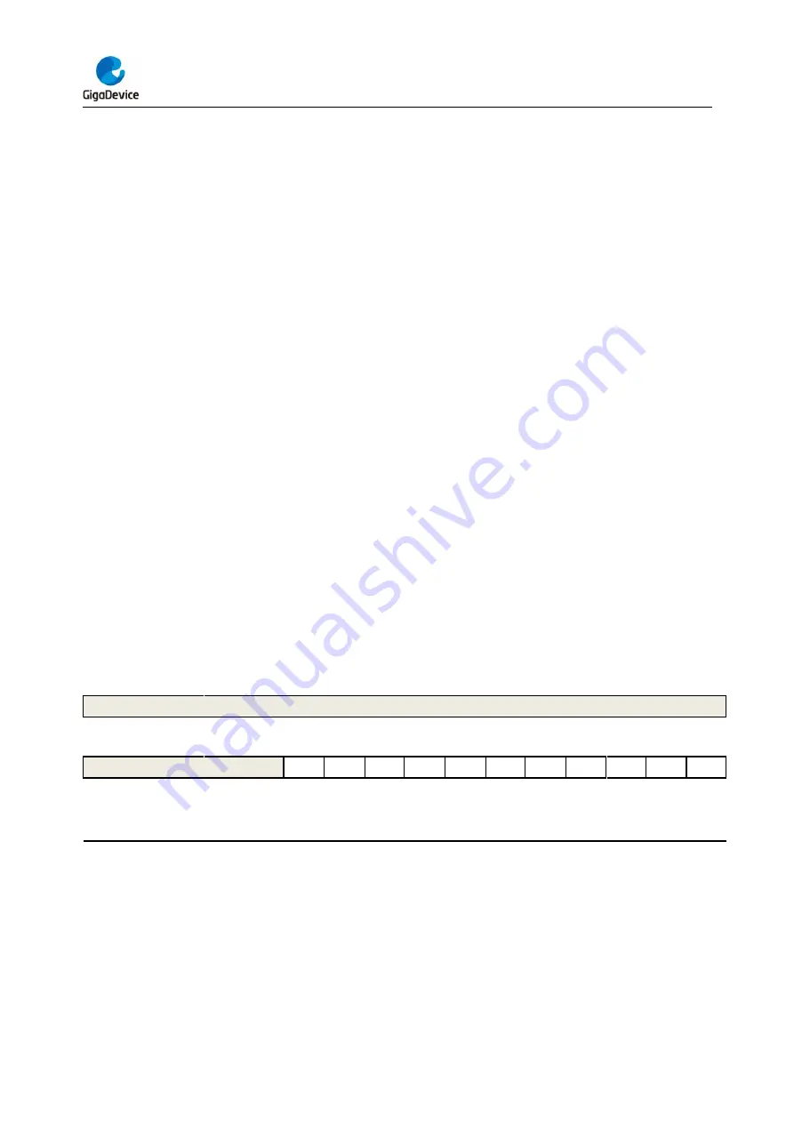 GigaDevice Semiconductor GD32F403 Series User Manual Download Page 420