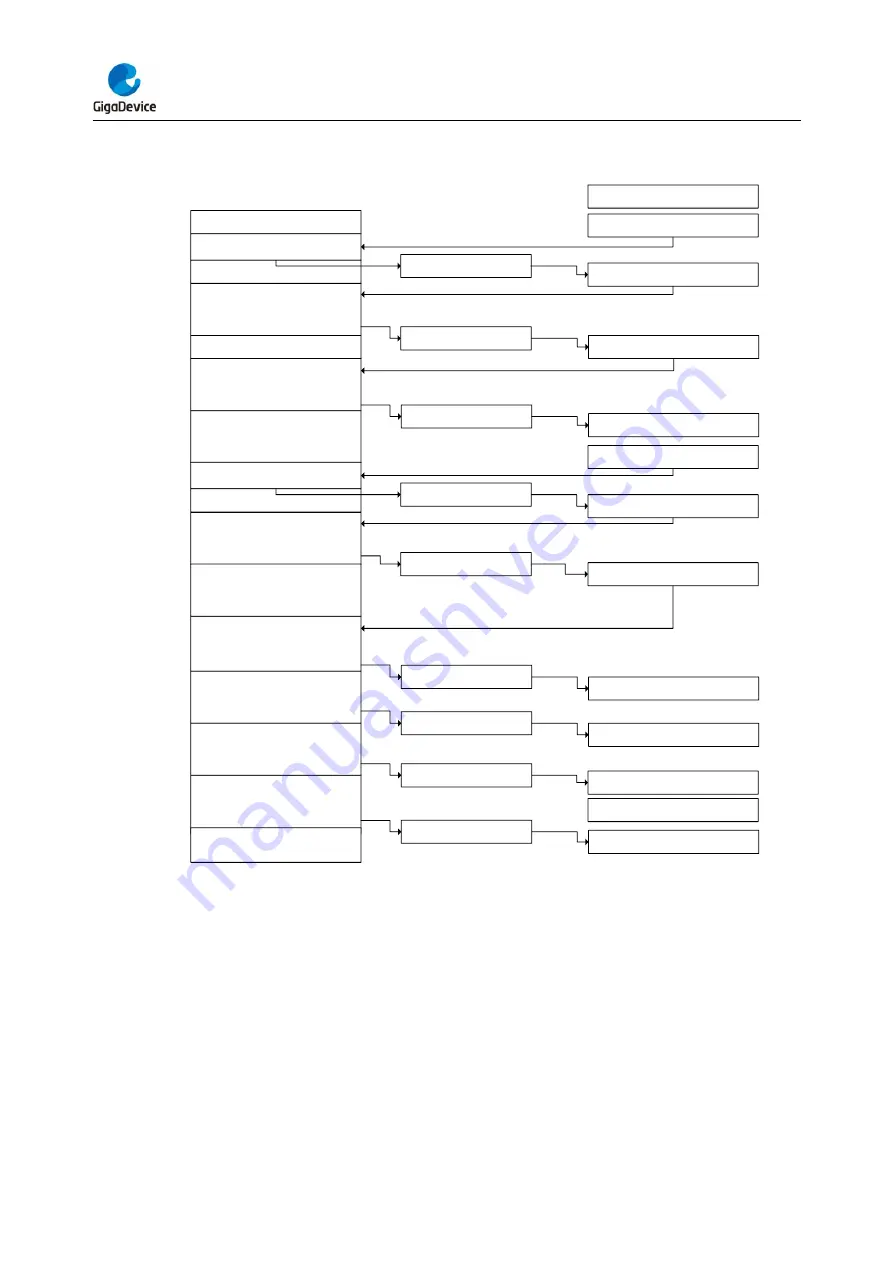 GigaDevice Semiconductor GD32F403 Series Скачать руководство пользователя страница 438