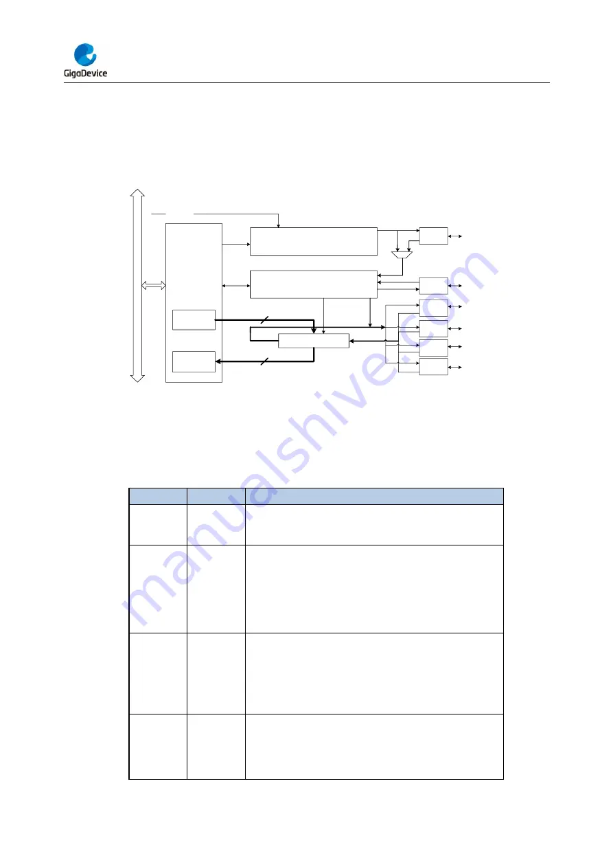 GigaDevice Semiconductor GD32F403 Series User Manual Download Page 457