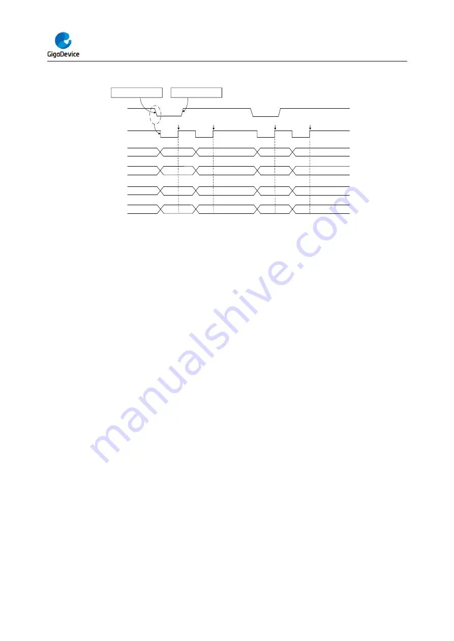 GigaDevice Semiconductor GD32F403 Series User Manual Download Page 467