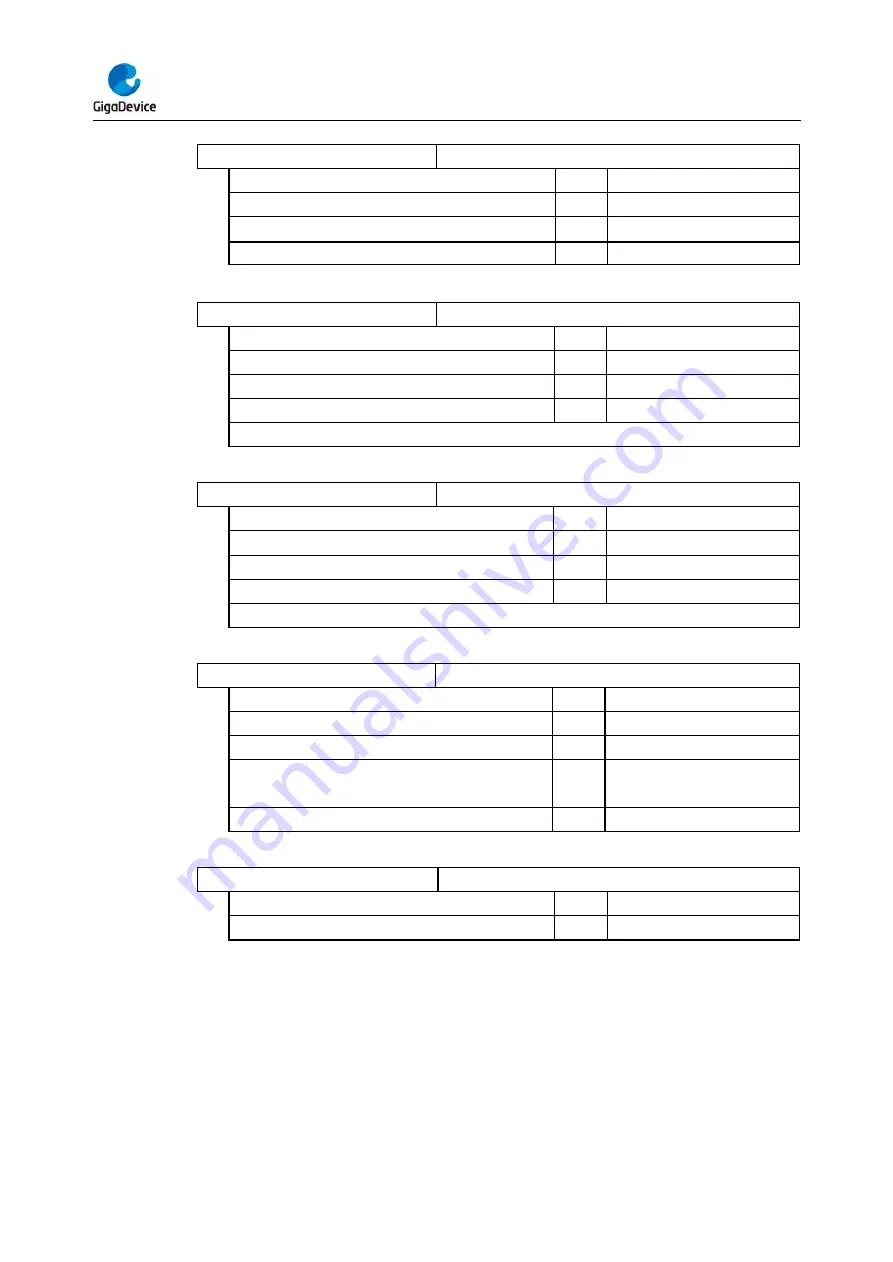 GigaDevice Semiconductor GD32F403 Series User Manual Download Page 505