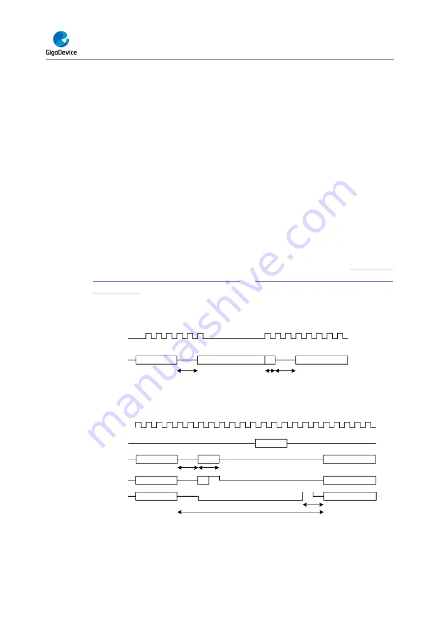 GigaDevice Semiconductor GD32F403 Series User Manual Download Page 542