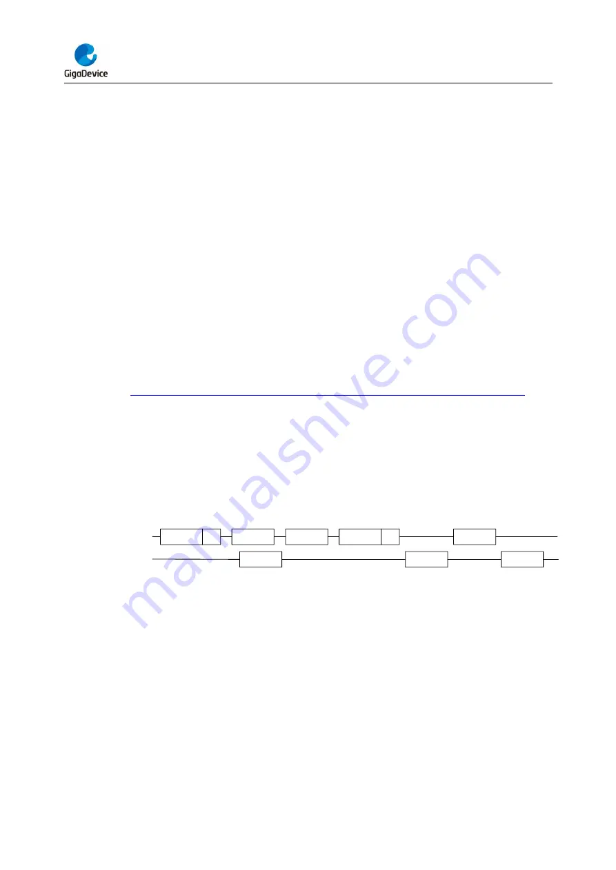 GigaDevice Semiconductor GD32F403 Series User Manual Download Page 543