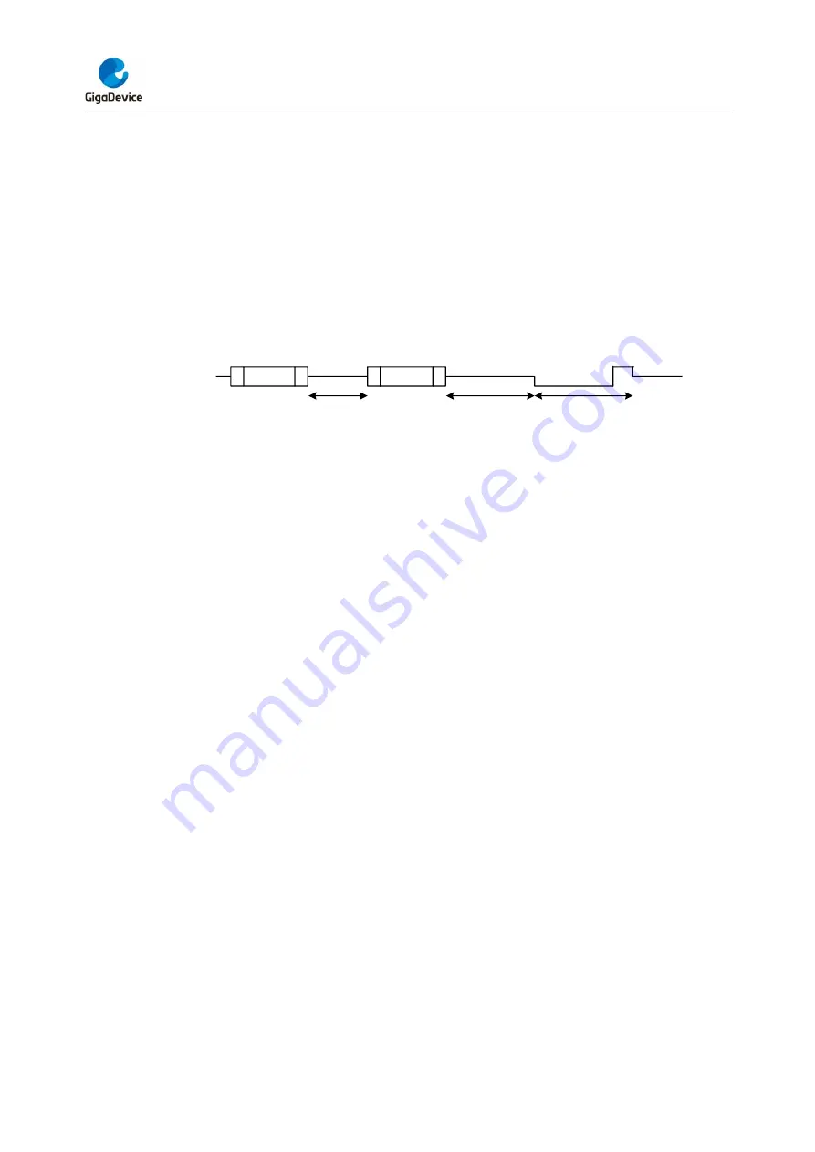 GigaDevice Semiconductor GD32F403 Series Скачать руководство пользователя страница 546