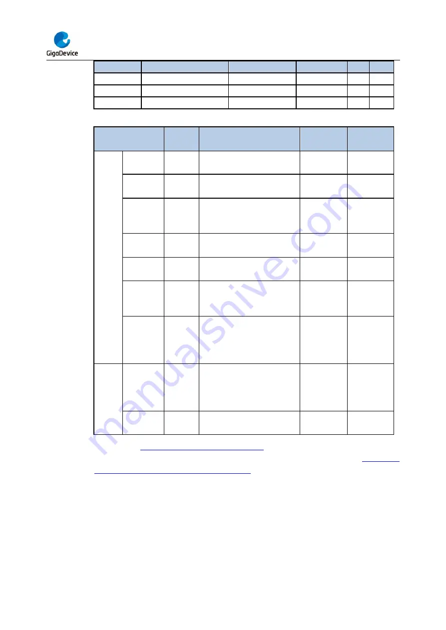 GigaDevice Semiconductor GD32F403 Series User Manual Download Page 569