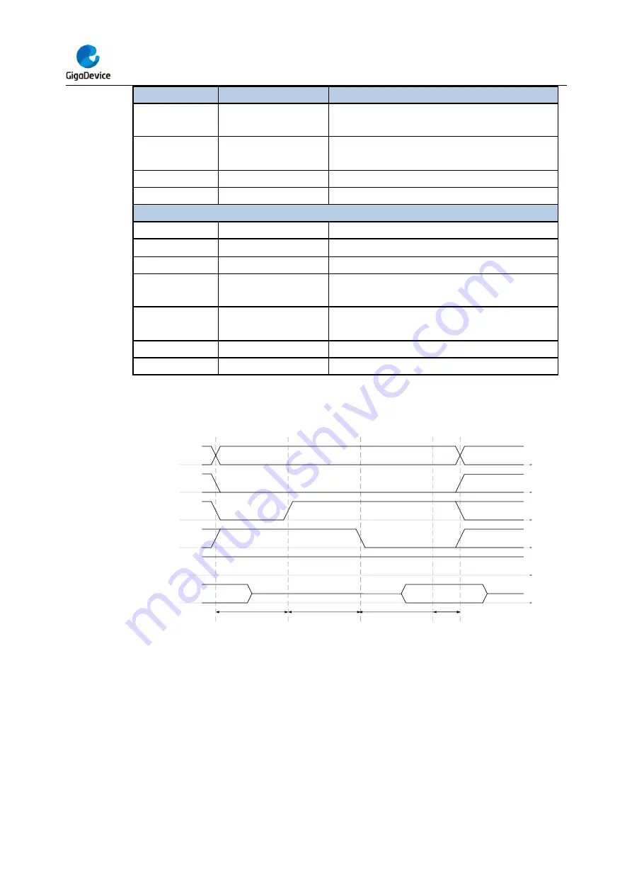 GigaDevice Semiconductor GD32F403 Series User Manual Download Page 577