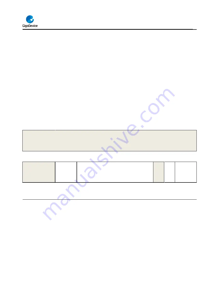 GigaDevice Semiconductor GD32F403 Series Скачать руководство пользователя страница 684