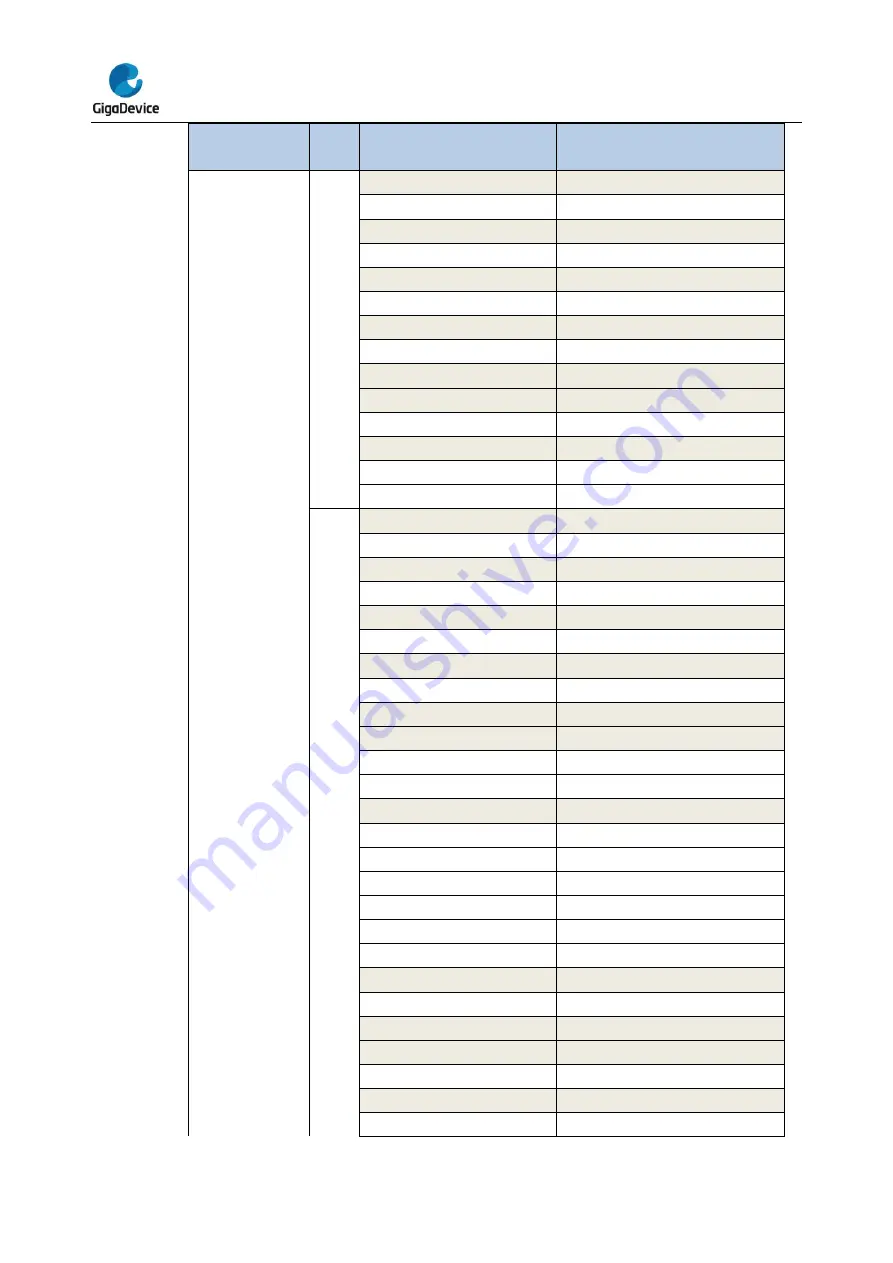 GigaDevice Semiconductor GD32L23 Series User Manual Download Page 31