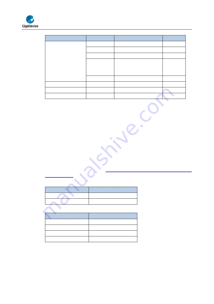 GigaDevice Semiconductor GD32L23 Series User Manual Download Page 45