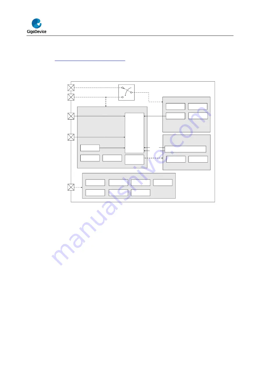 GigaDevice Semiconductor GD32L23 Series User Manual Download Page 65