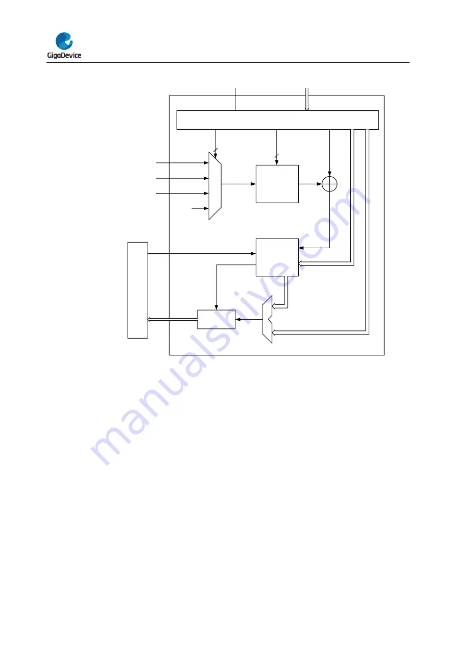 GigaDevice Semiconductor GD32L23 Series User Manual Download Page 118