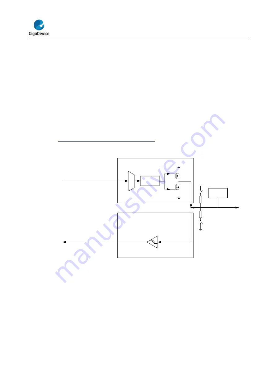 GigaDevice Semiconductor GD32L23 Series User Manual Download Page 141