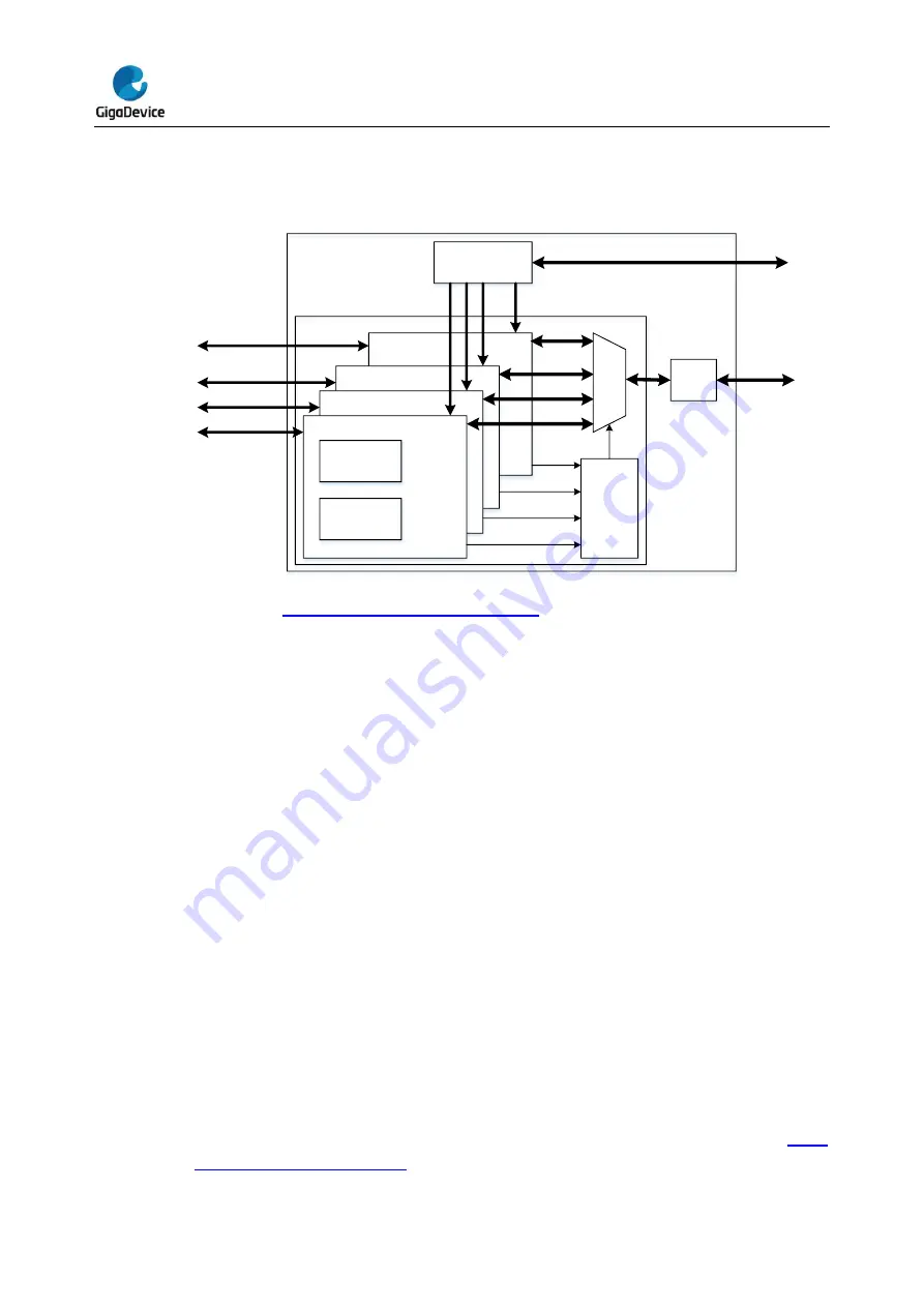 GigaDevice Semiconductor GD32L23 Series User Manual Download Page 167