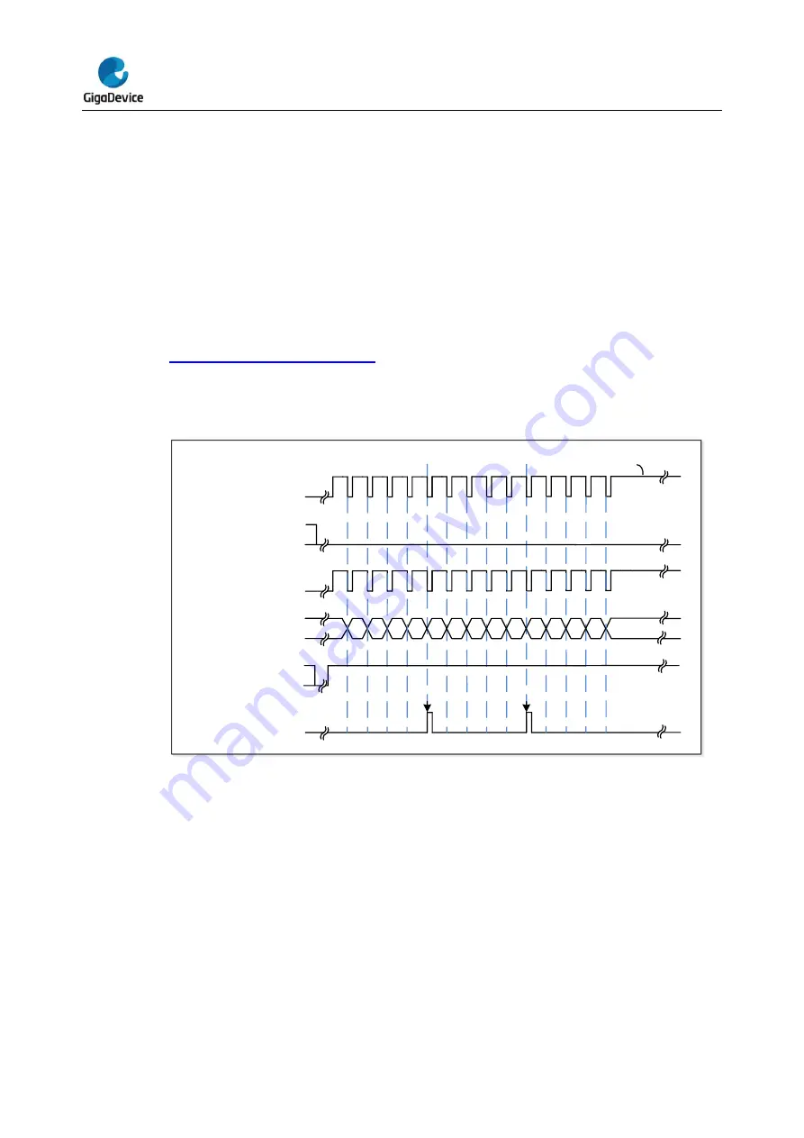 GigaDevice Semiconductor GD32L23 Series User Manual Download Page 182