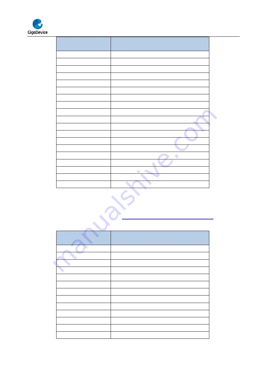 GigaDevice Semiconductor GD32L23 Series User Manual Download Page 187