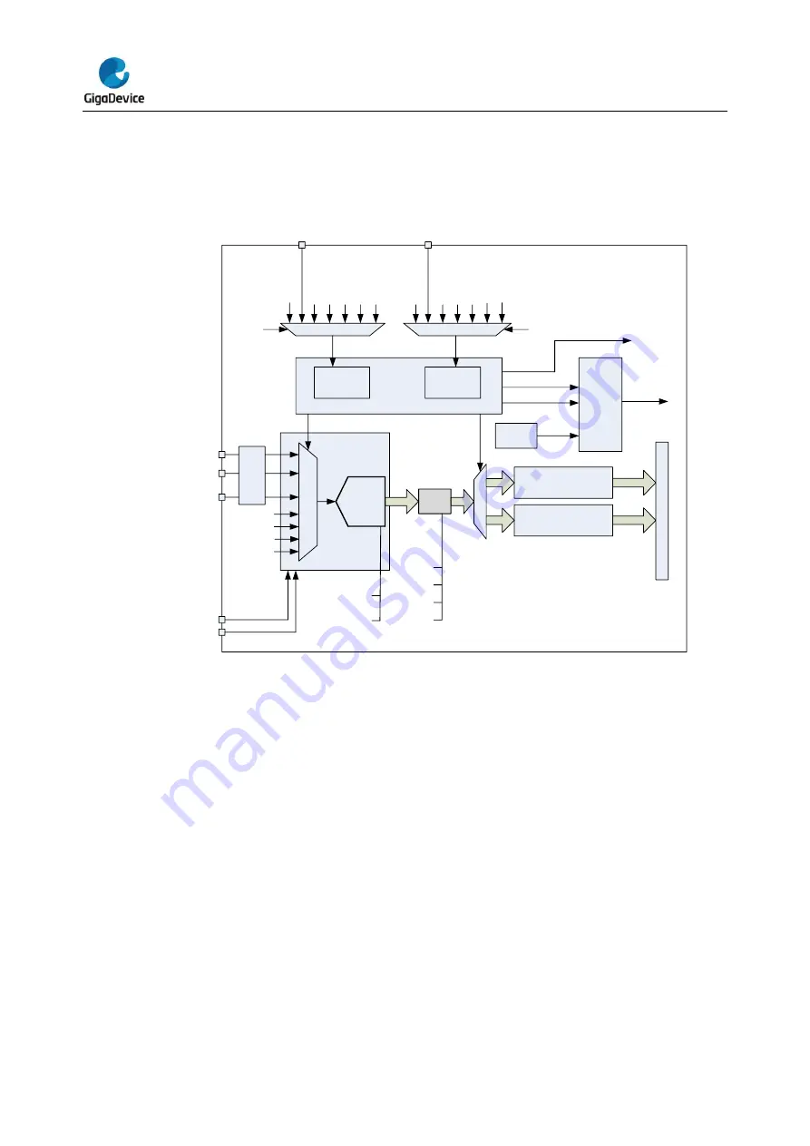 GigaDevice Semiconductor GD32L23 Series User Manual Download Page 204