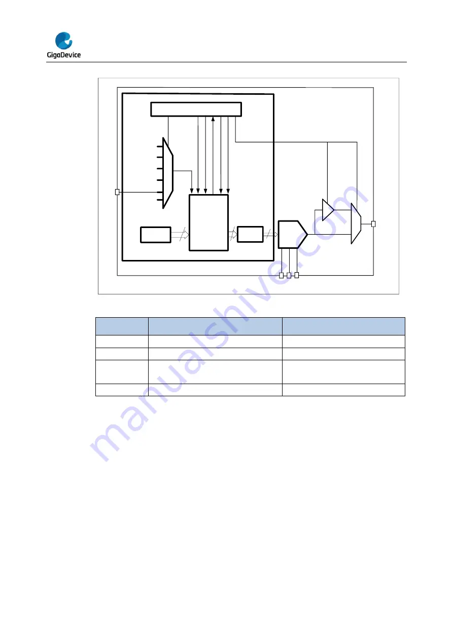 GigaDevice Semiconductor GD32L23 Series Скачать руководство пользователя страница 234