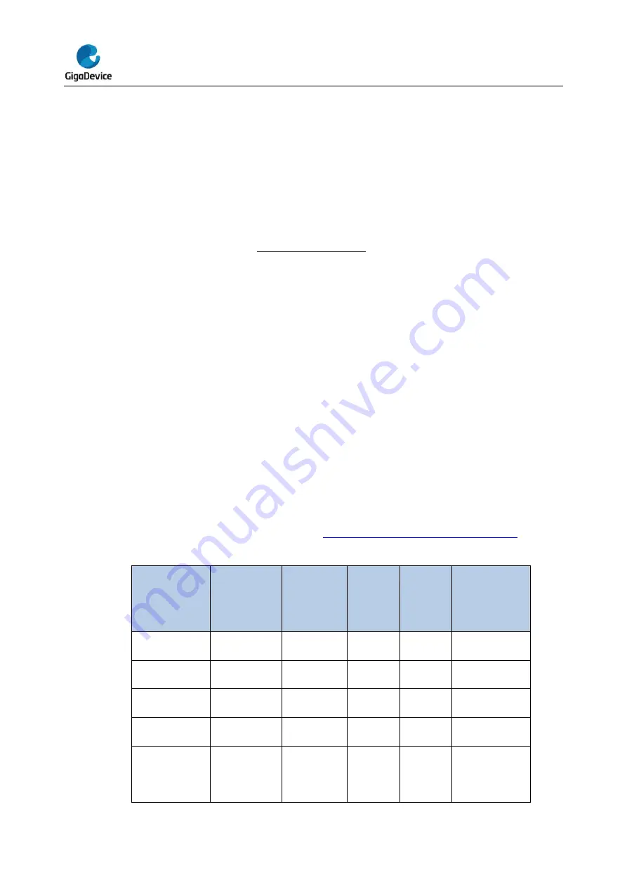 GigaDevice Semiconductor GD32L23 Series User Manual Download Page 269