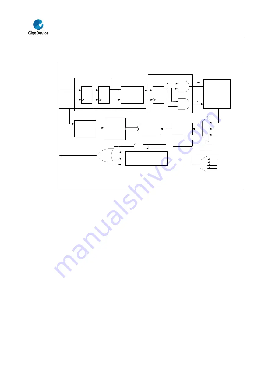 GigaDevice Semiconductor GD32L23 Series Скачать руководство пользователя страница 302