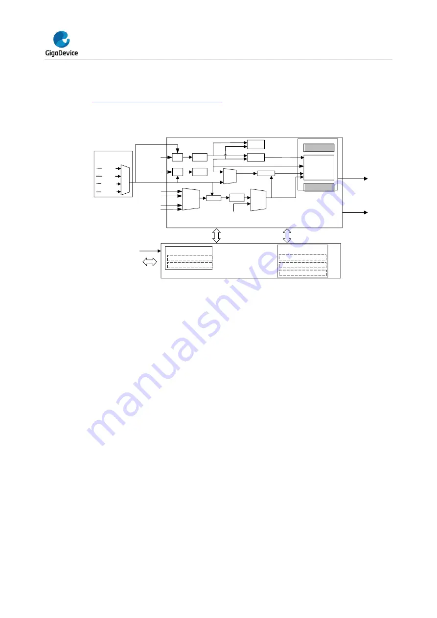 GigaDevice Semiconductor GD32L23 Series Скачать руководство пользователя страница 378