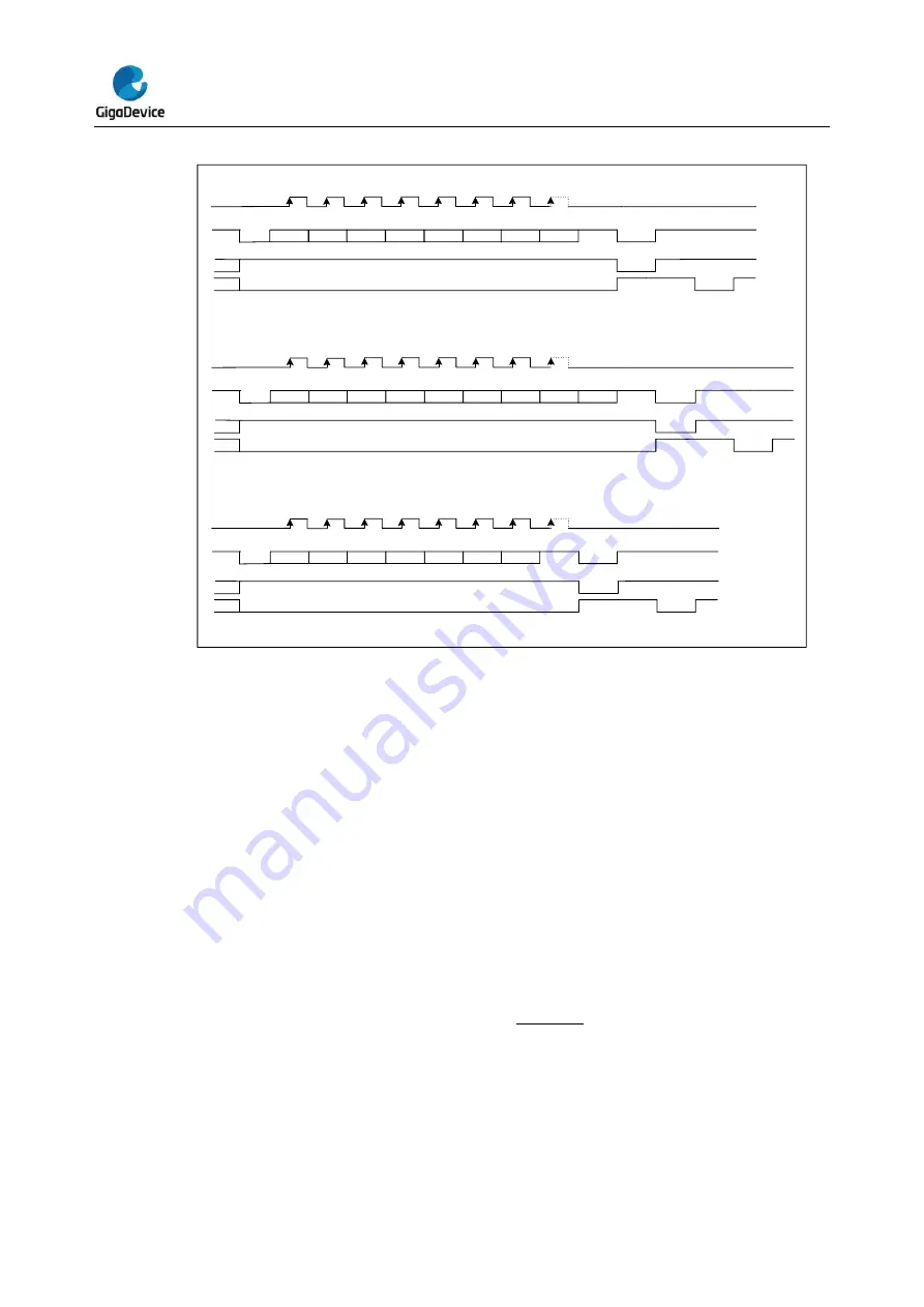 GigaDevice Semiconductor GD32L23 Series User Manual Download Page 450