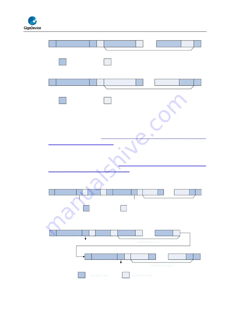 GigaDevice Semiconductor GD32L23 Series User Manual Download Page 477