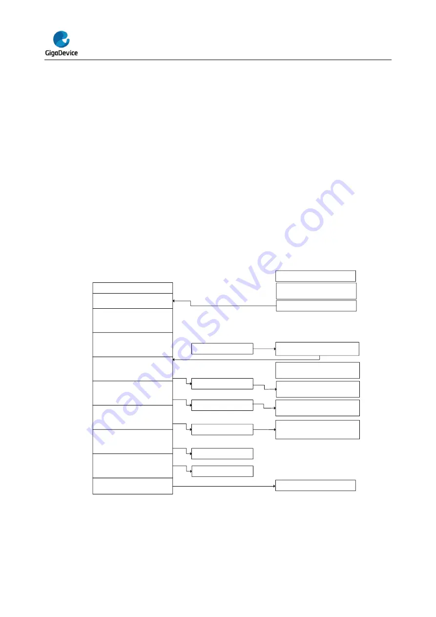 GigaDevice Semiconductor GD32L23 Series User Manual Download Page 490