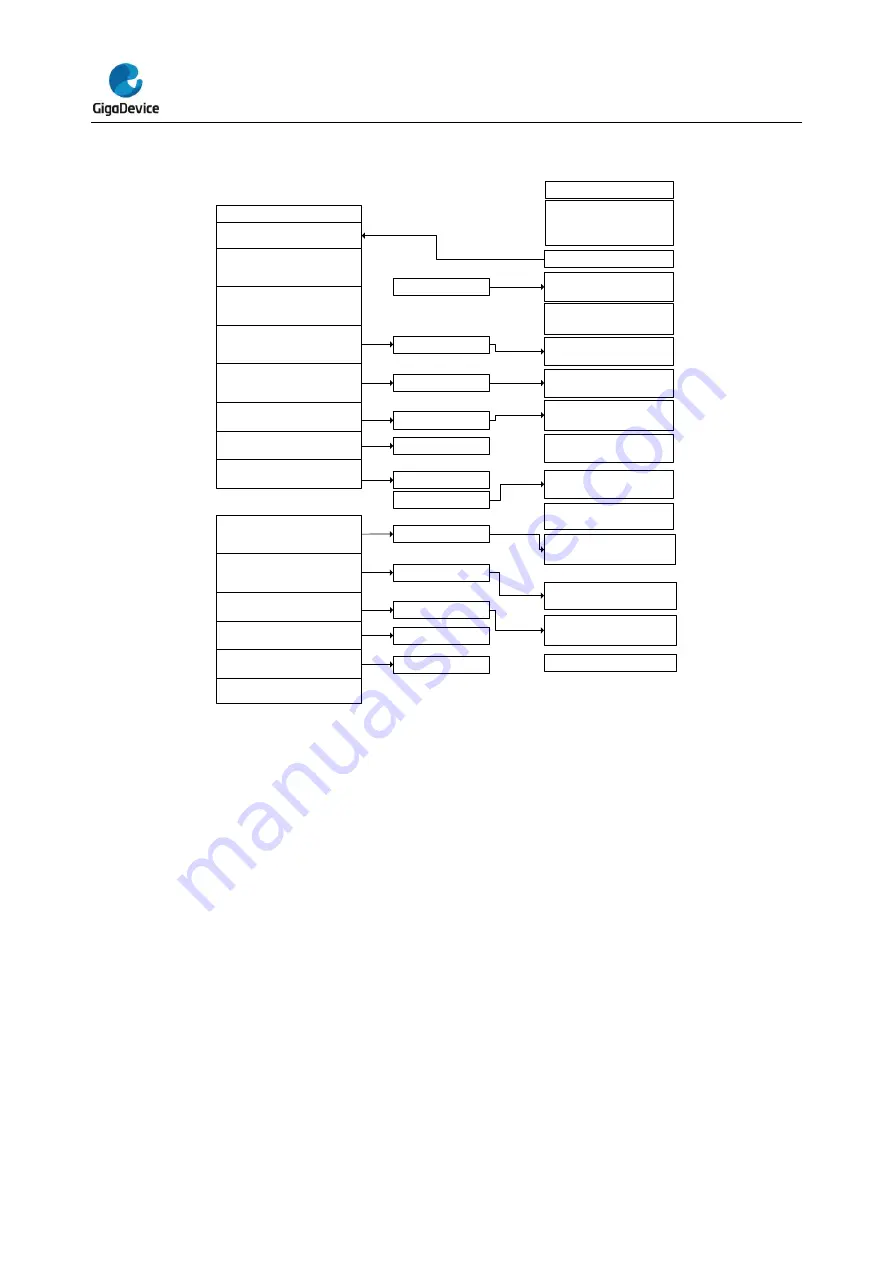 GigaDevice Semiconductor GD32L23 Series Скачать руководство пользователя страница 491