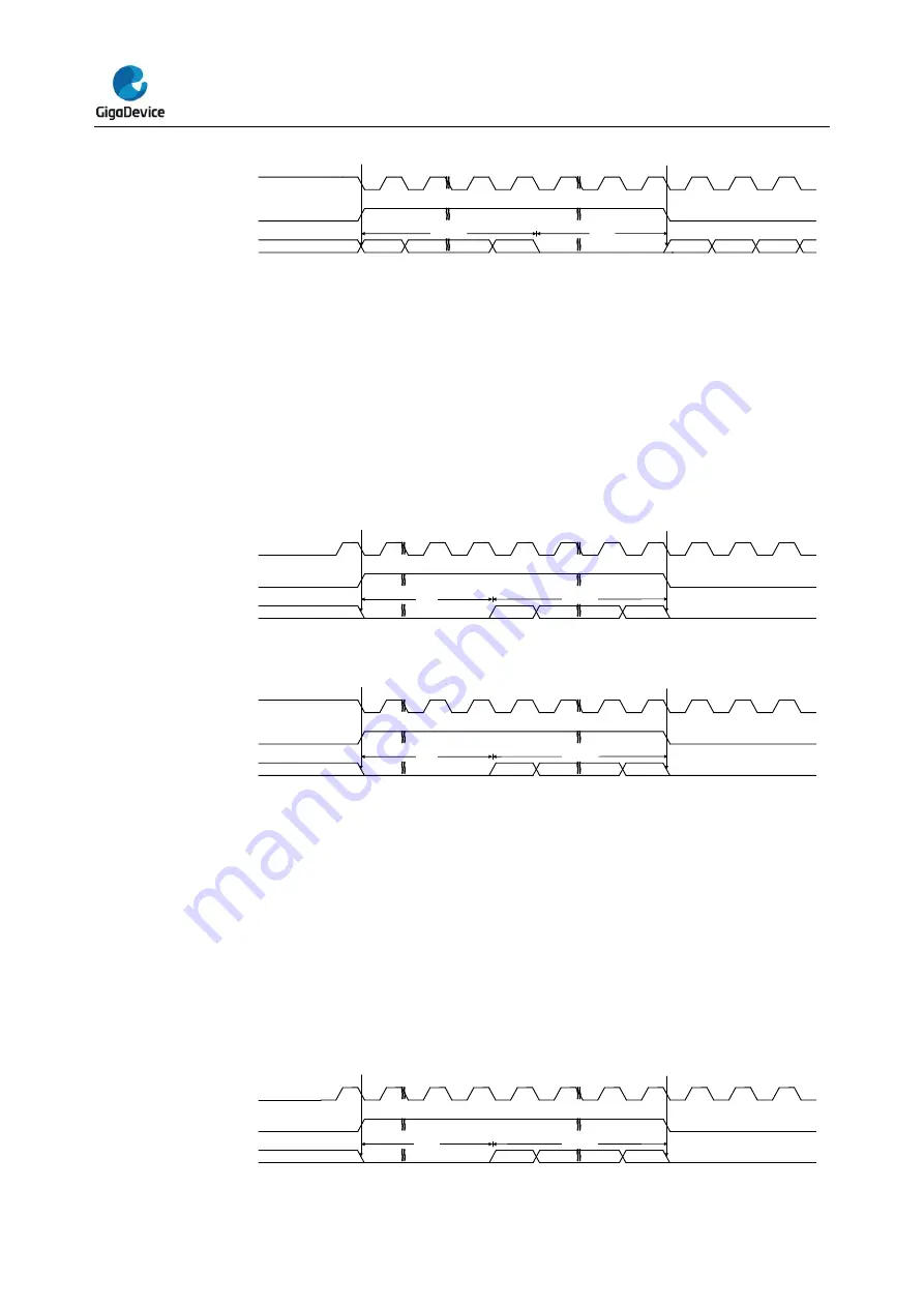 GigaDevice Semiconductor GD32L23 Series User Manual Download Page 537