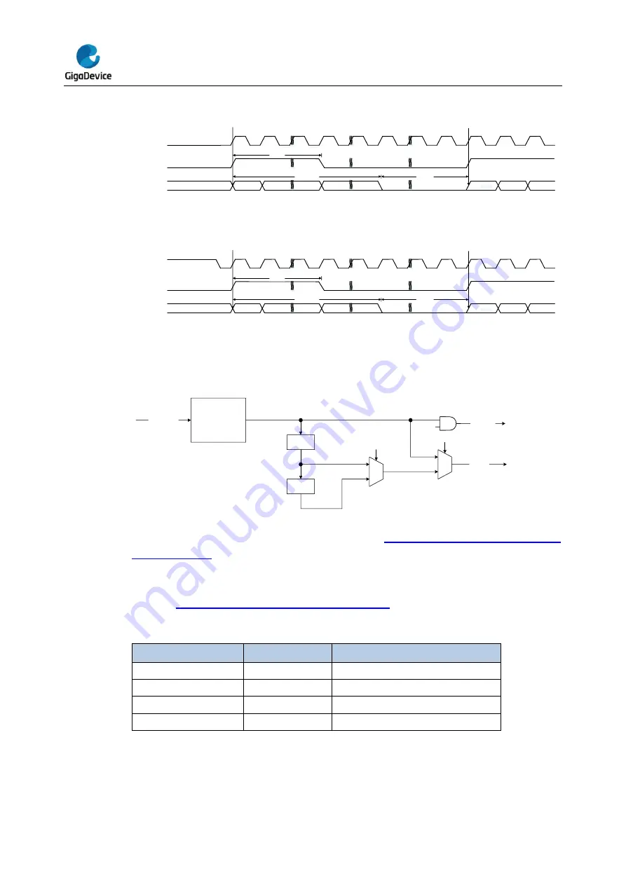 GigaDevice Semiconductor GD32L23 Series User Manual Download Page 541