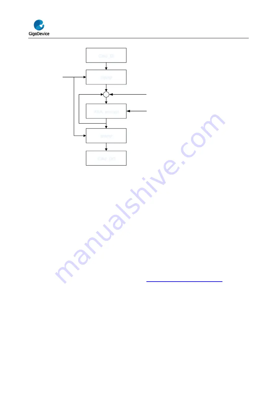 GigaDevice Semiconductor GD32L23 Series User Manual Download Page 569