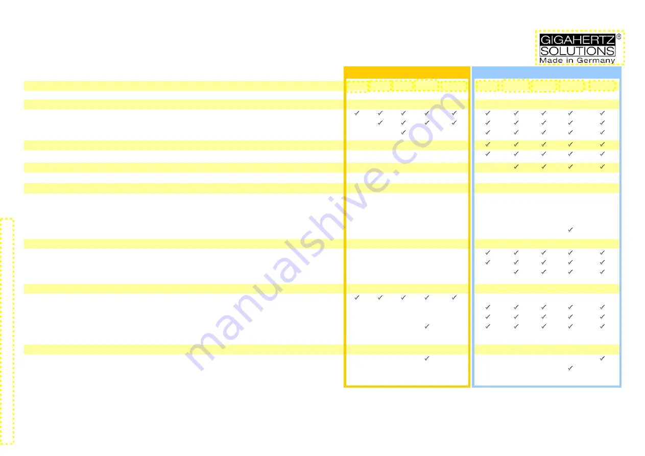 Gigahertz Solutions HF W 35C Instruction Manual Download Page 15