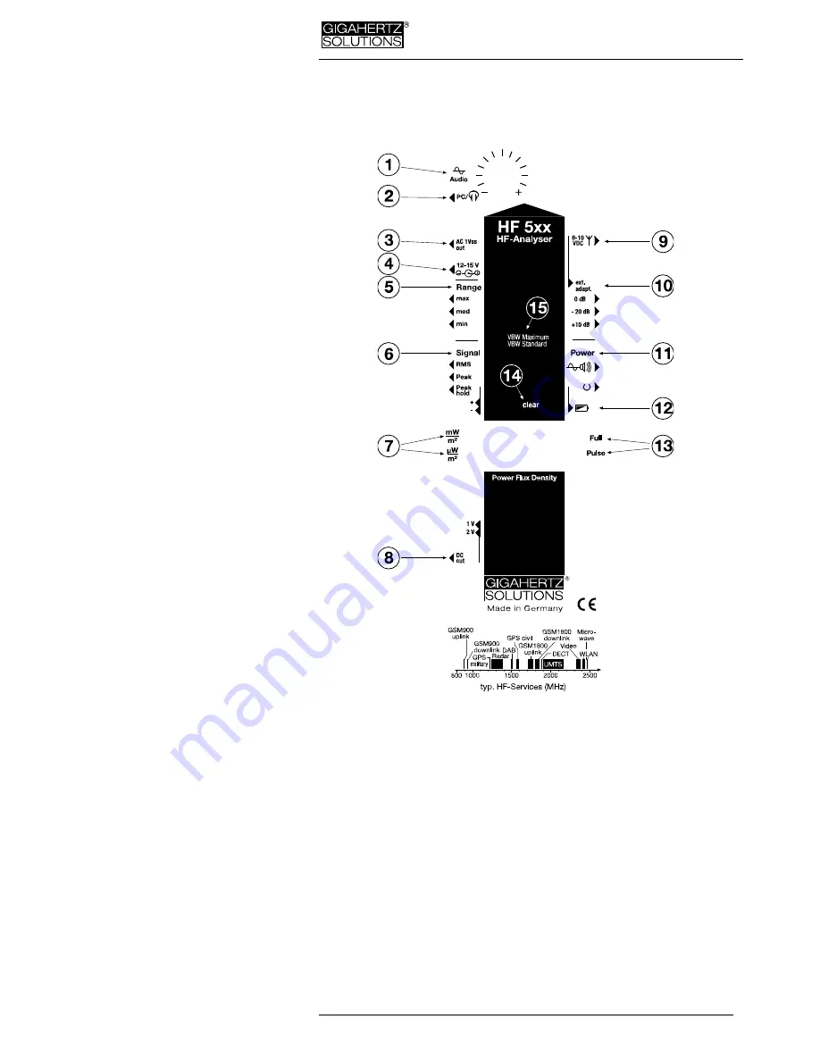 Gigahertz Solutions HF58B Instruction Manual Download Page 4