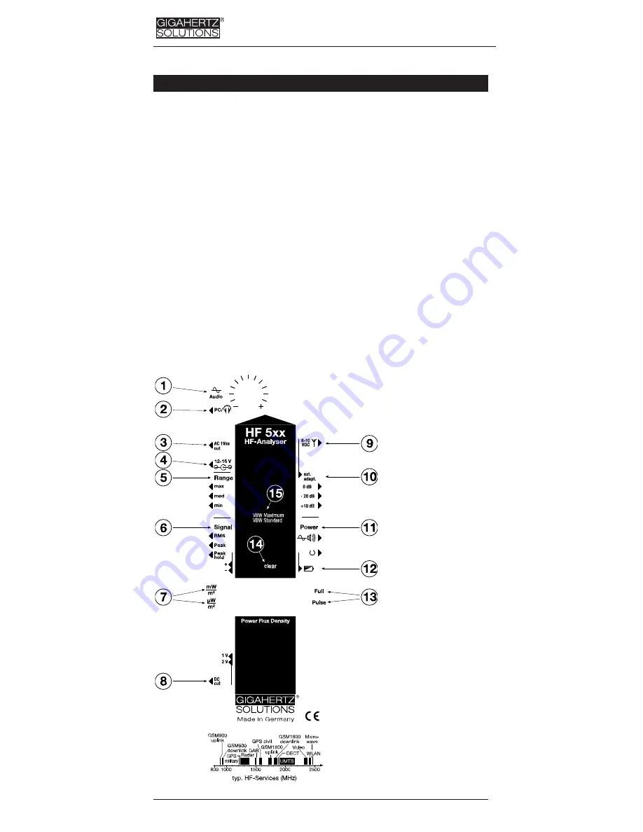 Gigahertz Solutions HF59B Manual Download Page 22