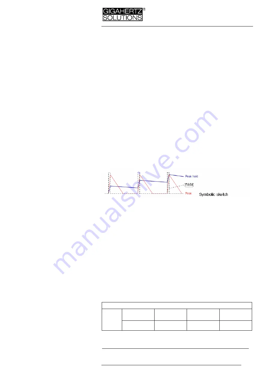 Gigahertz Solutions HFE35C Manual Download Page 14