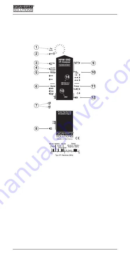 Gigahertz Solutions HFW59D Скачать руководство пользователя страница 20