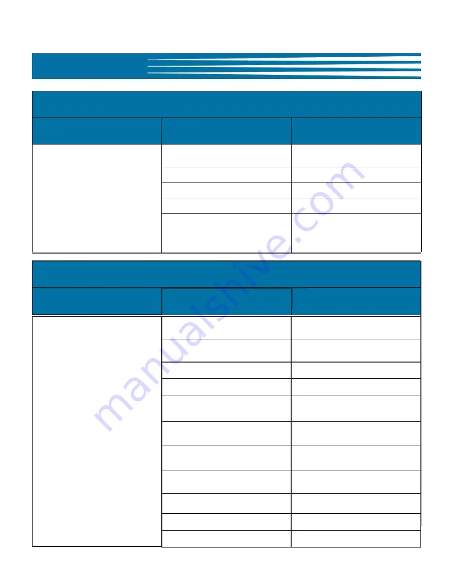 Giles & Posner GBF-35 Banked Operation & Service Manual Download Page 84