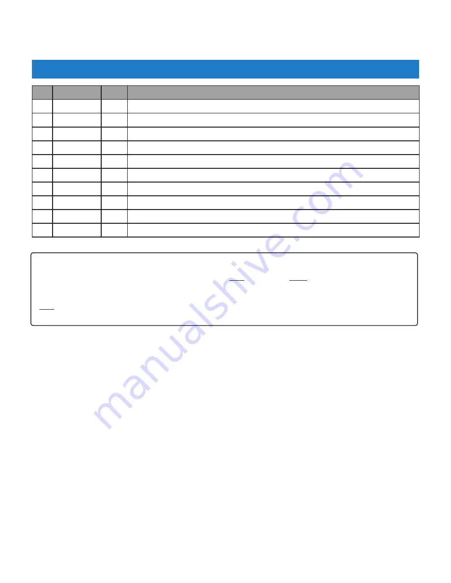 GILES GBF-2-GVH Series Operation & Service Manual Download Page 129